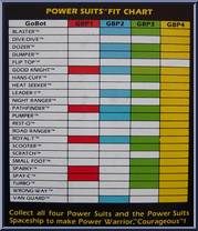 Guardian GB P3 from Go-Bots - Power Suits manufactured by Tonka [Fit Chart]